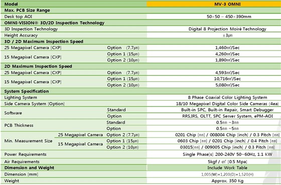 離線3D AOI MV-3 OMNI彩頁2018_頁面_12