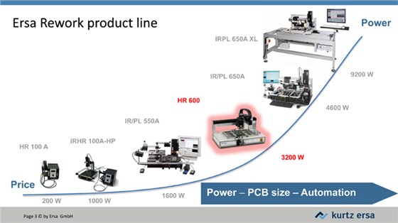 HR600-全自動返修工作站JH-3