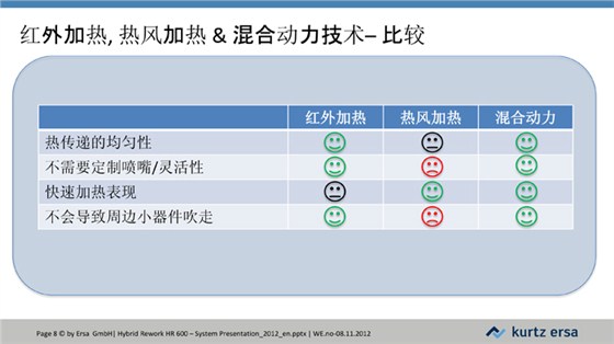 HR600-全自動返修工作站JH-8