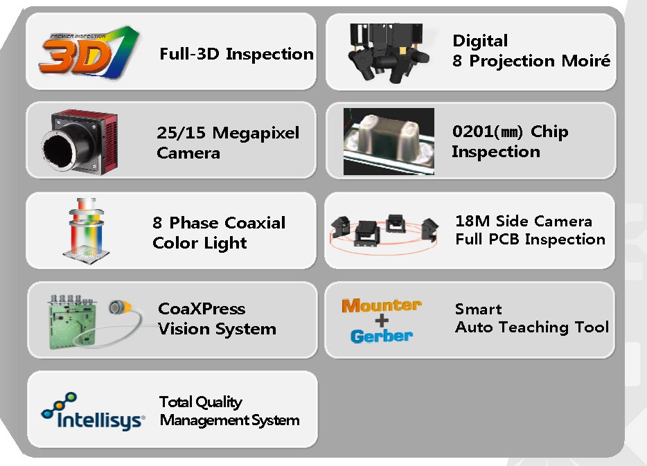 離線3D AOI MV-3 OMNI彩頁(yè)2018_頁(yè)面_02