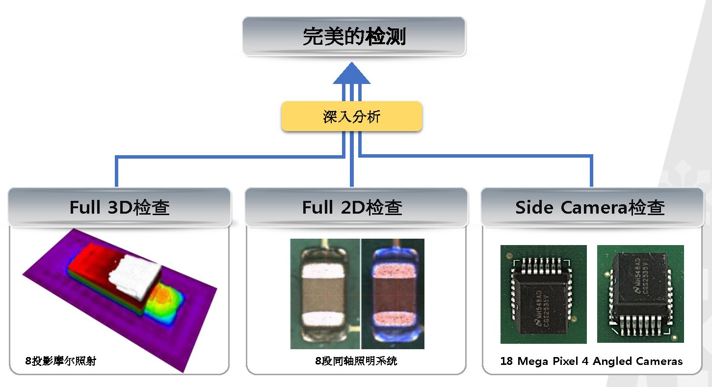 離線3D AOI MV-3 OMNI彩頁(yè)2018_頁(yè)面_03
