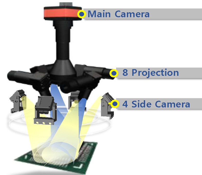 離線3D AOI MV-3 OMNI彩頁(yè)2018_頁(yè)面_08