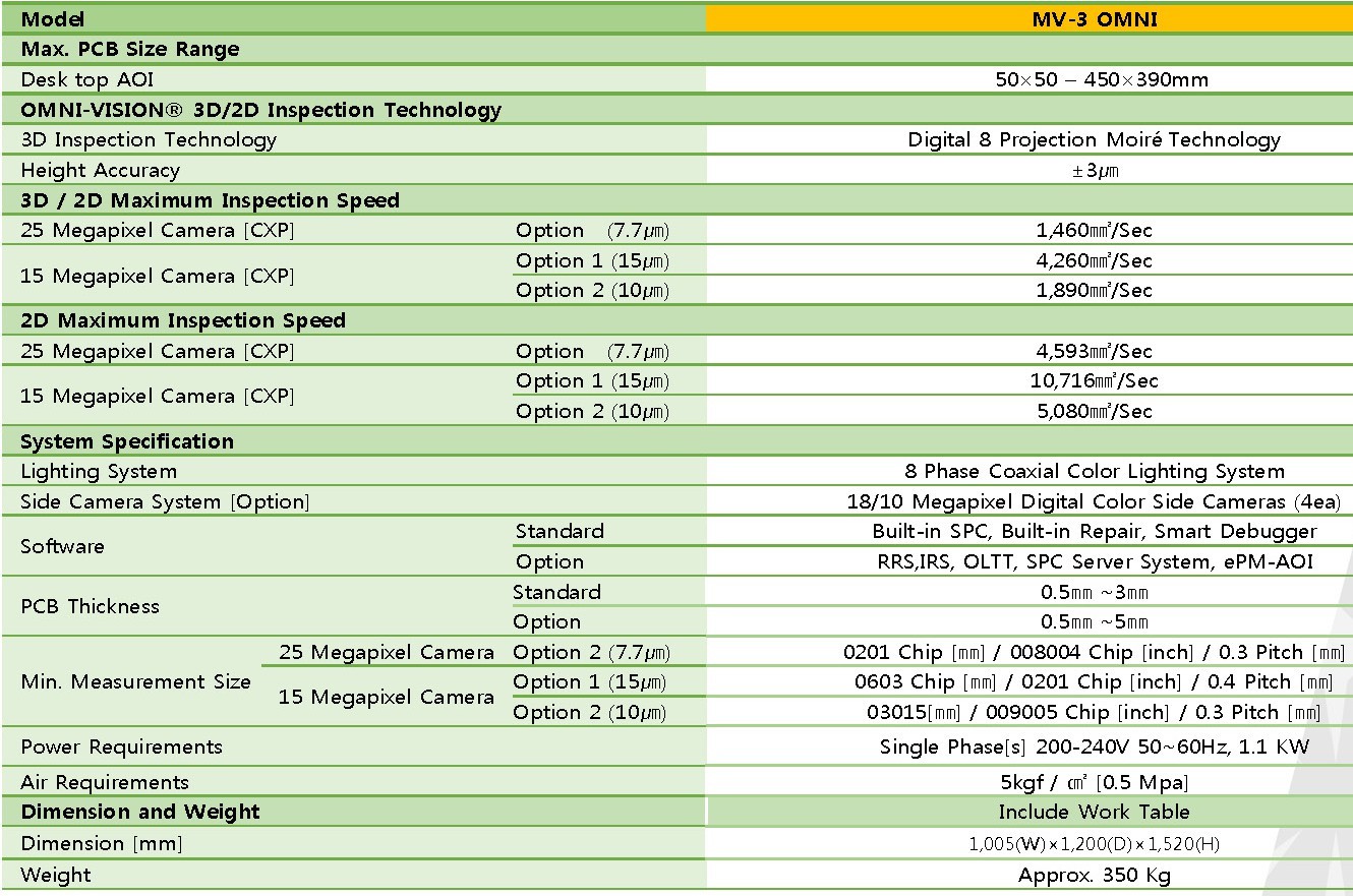 離線3D AOI MV-3 OMNI彩頁(yè)2018_頁(yè)面_12