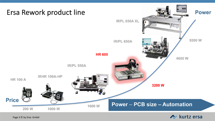 HR600-全自動返修工作站JH-3