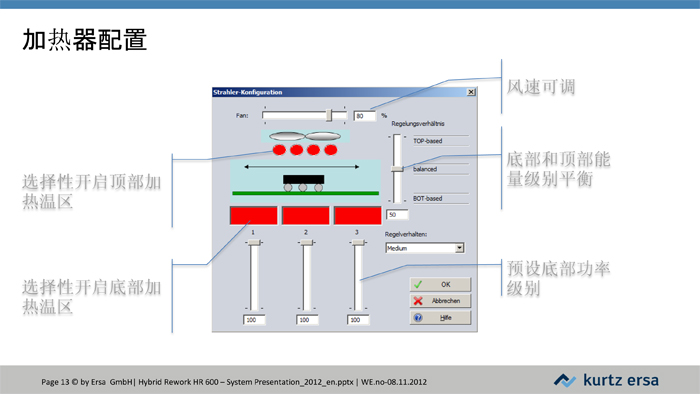 HR600-全自動返修工作站JH-13